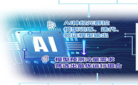 用AI群控之術，把中央空調的能耗降下來